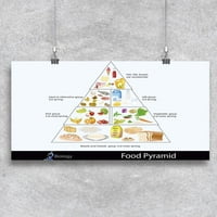 Plakat s dijagramom piramide hrane - Slika Iz e-maila